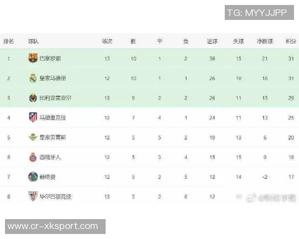 西甲联赛强势崛起六名球员跻身全球身价前十名 西甲联赛强势崛起六名球员跻身全球身价前十名