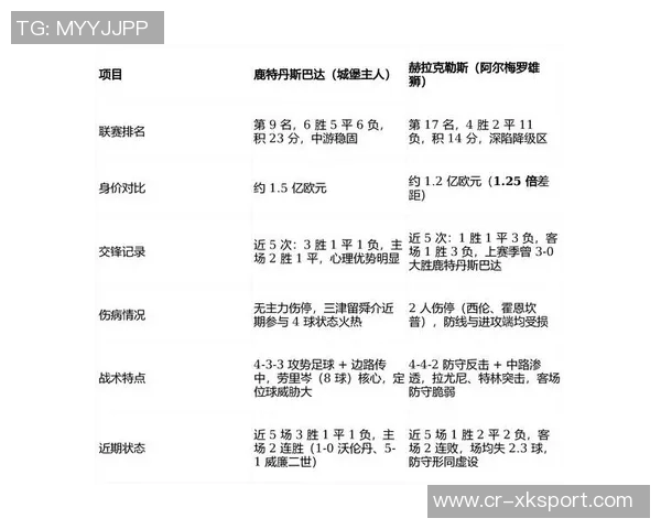 赫拉克勒斯过年狂胜8-2但前10轮防线漏洞百出丢30球 赫拉克勒斯过年狂胜8-2但前10轮防线漏洞百出丢30球